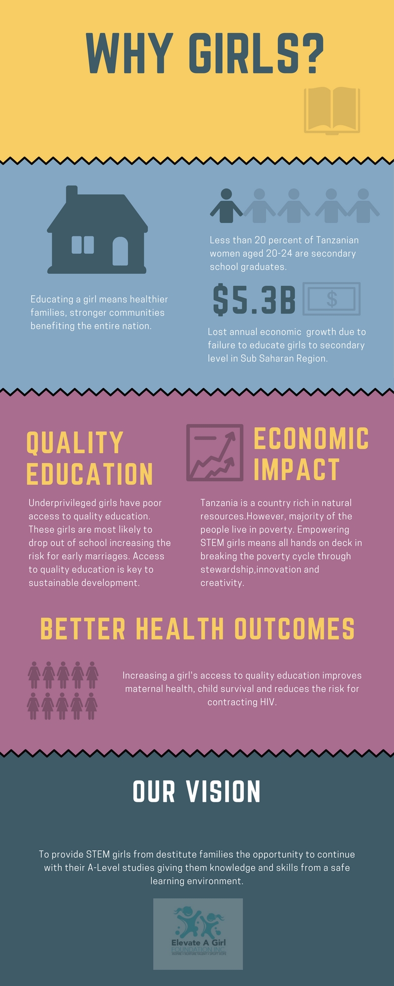 About Us – Elevate A Girl Foundation, Inc.